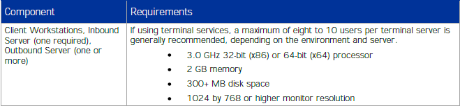 Vendor Minimum Requirements